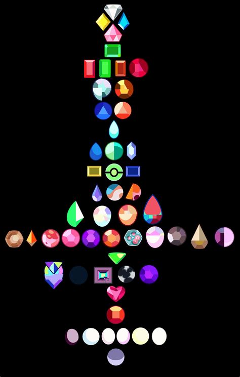 gem homeworld|steven universe gem hierarchy.